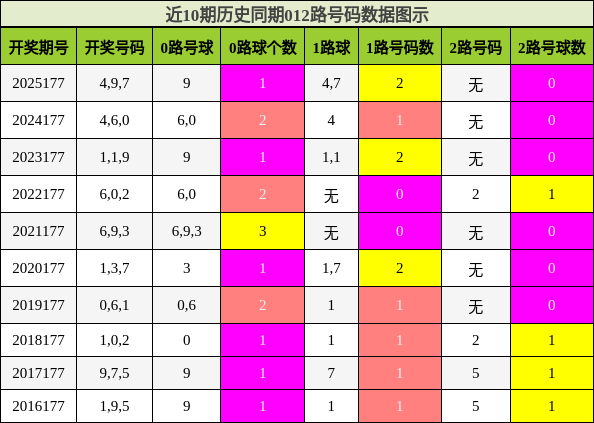012路号码分析
