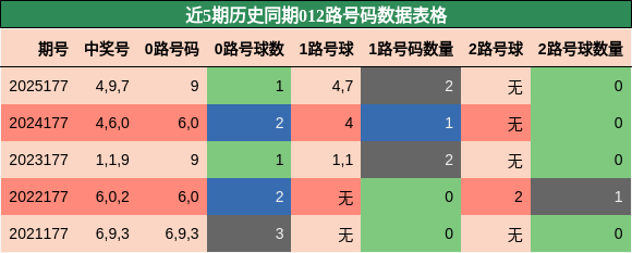 012路号码分析