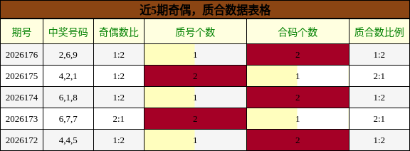 奇偶分析,质合分析