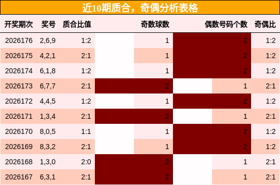 质合分析,奇偶分析