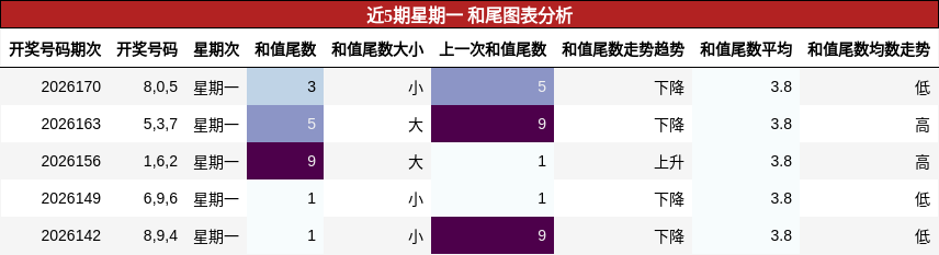 和尾分析