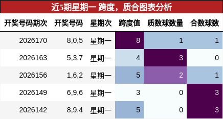跨度分析,质合分析