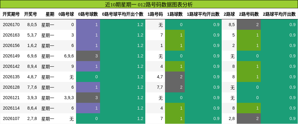 012路号码分析