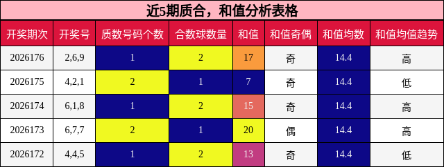 质合分析,和值分析