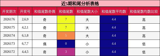 和尾分析