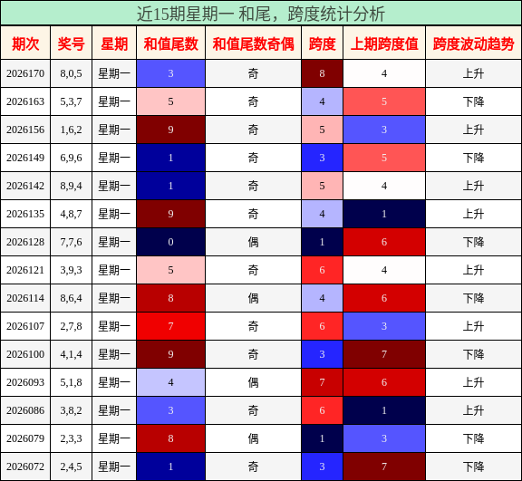 和尾分析,跨度分析
