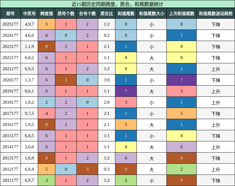 跨度分析,质合分析,和尾分析
