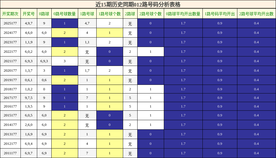 012路号码分析