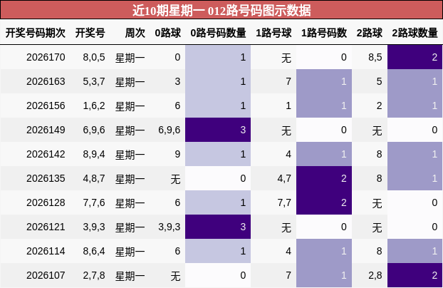 012路号码分析