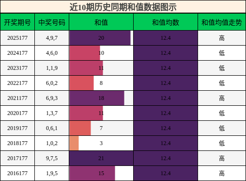 和值分析