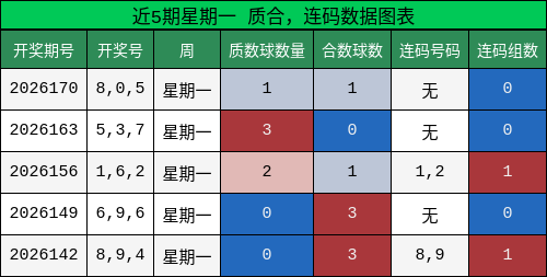 质合分析,连码分析