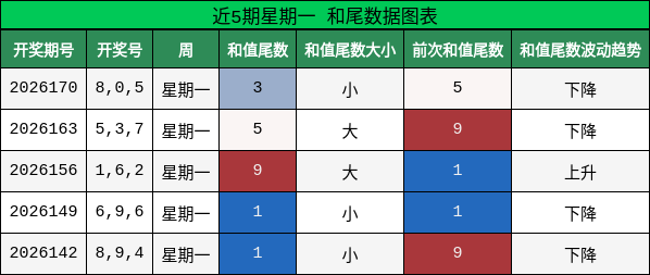 和尾分析