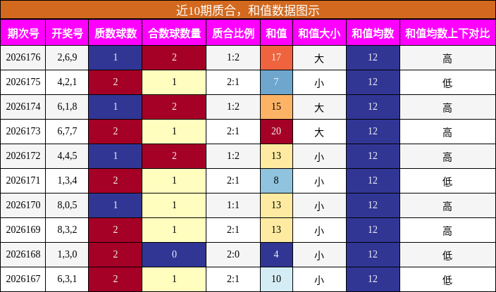 质合分析,和值分析