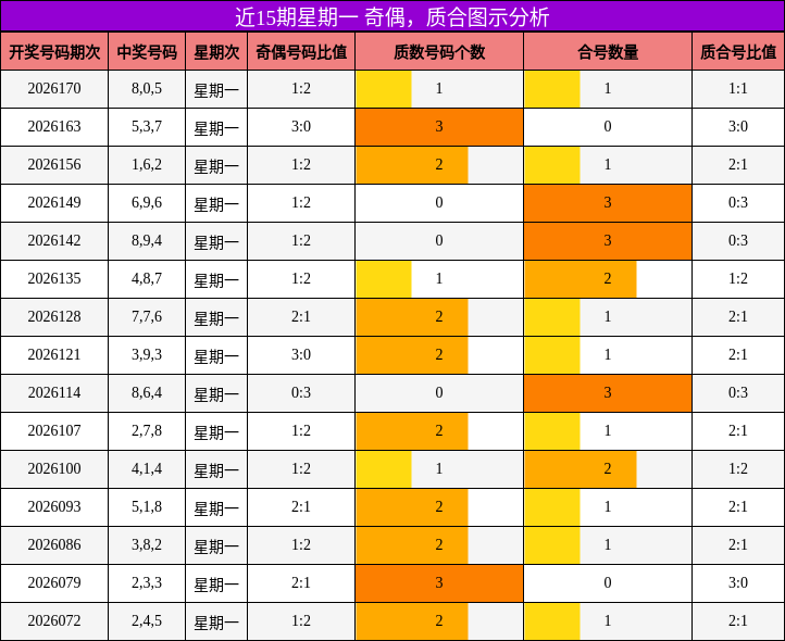 奇偶分析,质合分析