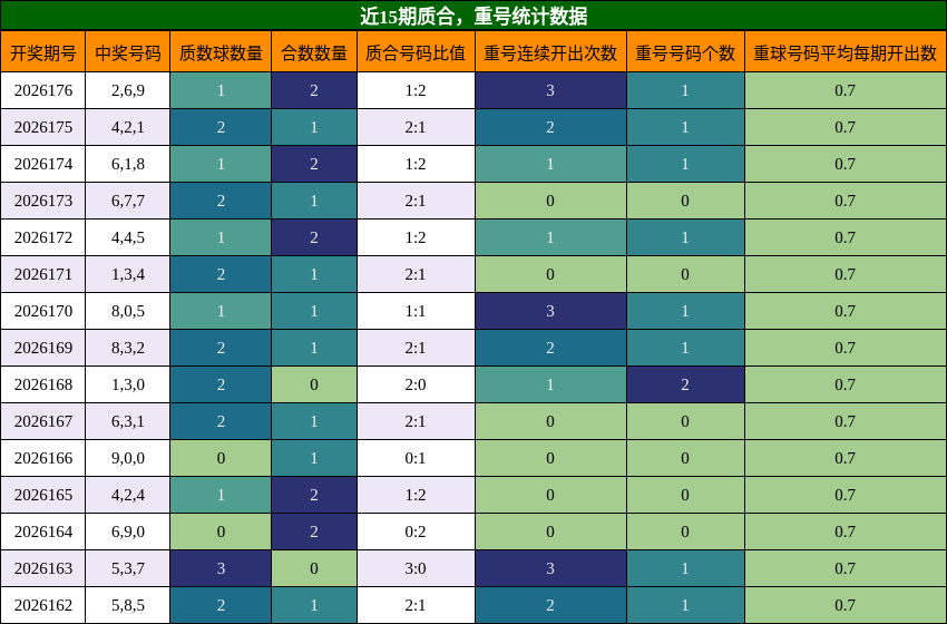 质合分析,重号分析
