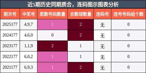 质合分析,连码分析