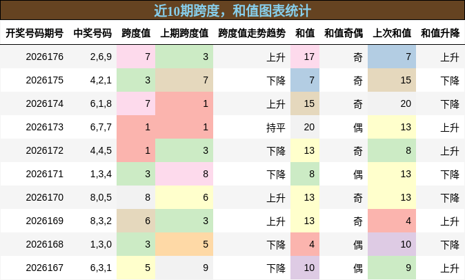 跨度分析,和值分析