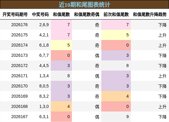 和尾分析