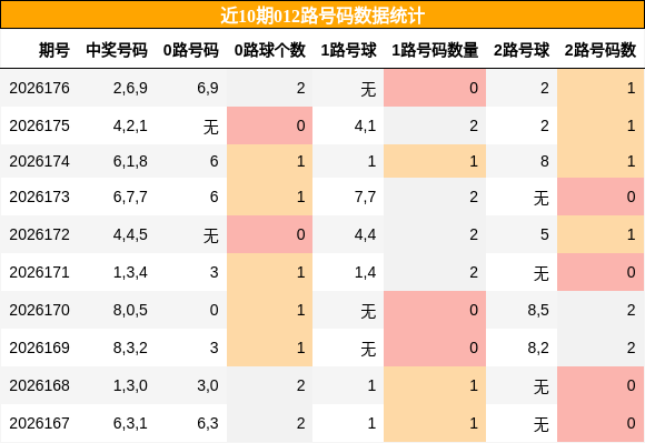 012路号码分析