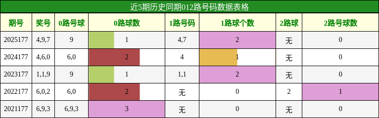 012路号码分析