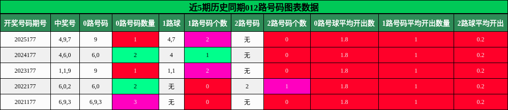 012路号码分析