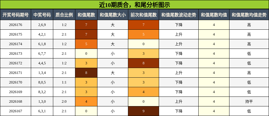 质合分析,和尾分析
