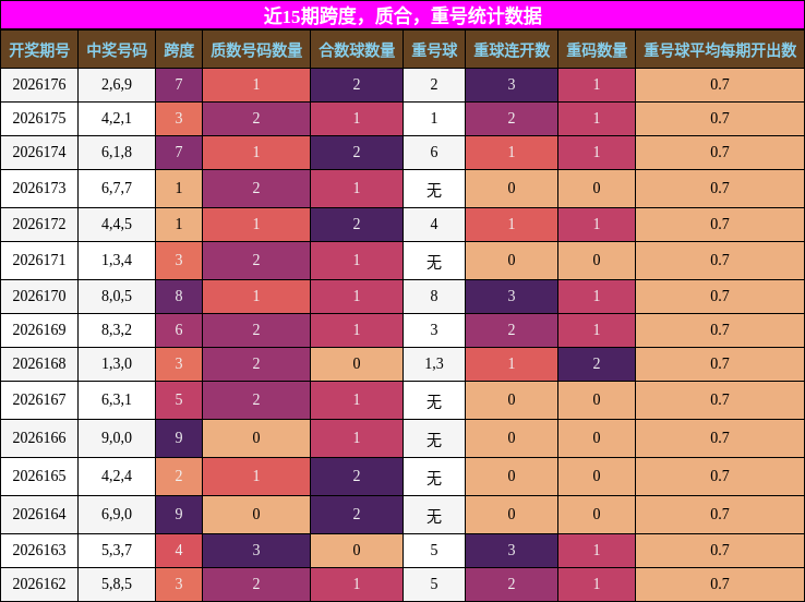跨度分析,质合分析,重号分析