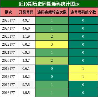 连码分析