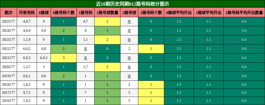 012路号码分析
