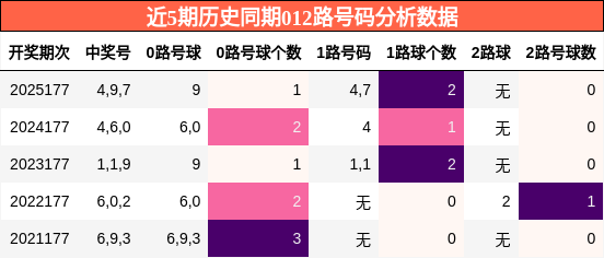 012路号码分析