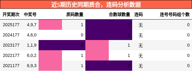 质合分析，连码分析