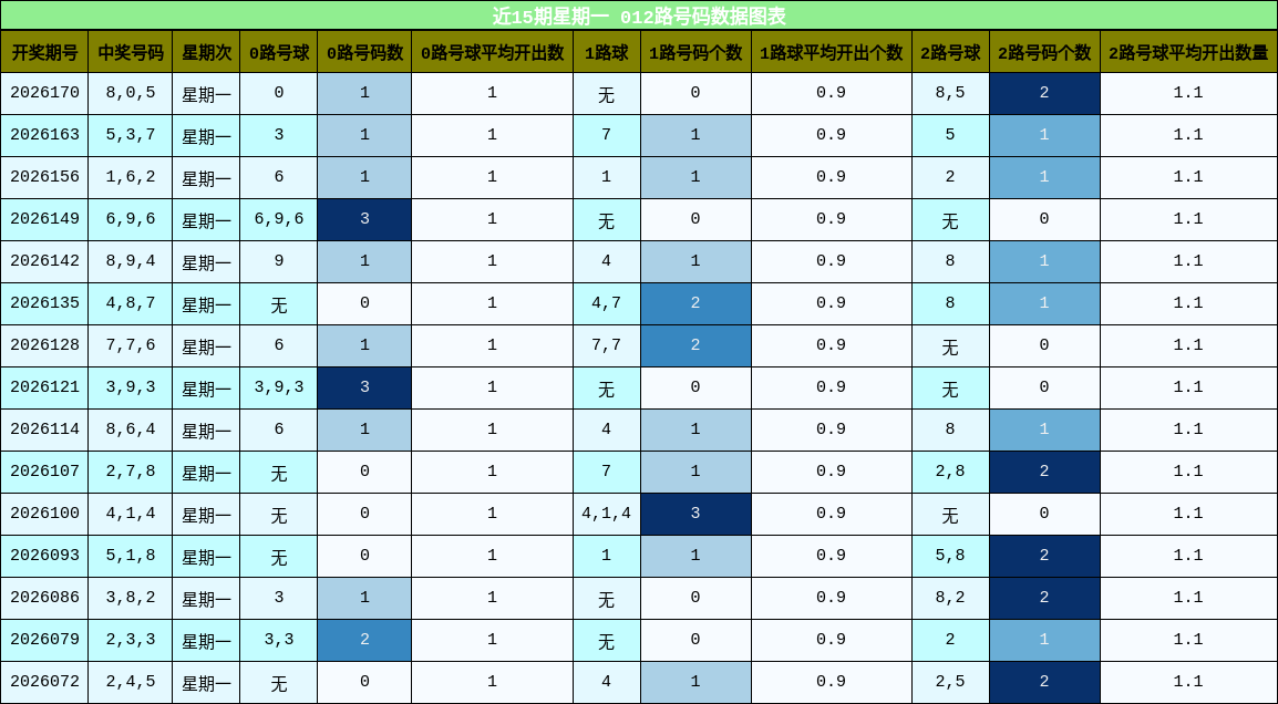 012路号码分析