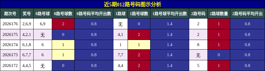 012路号码分析