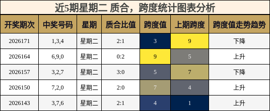 质合分析，跨度分析