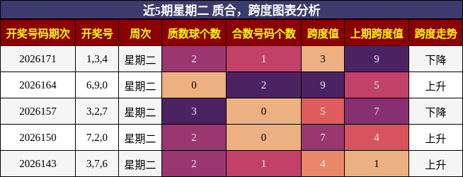 质合分析,跨度分析