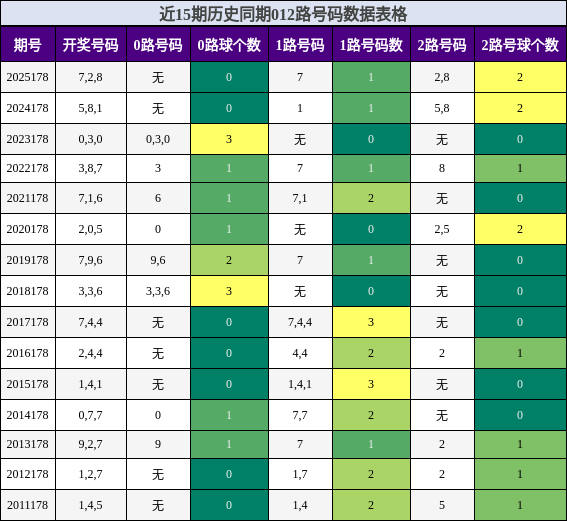 012路号码分析