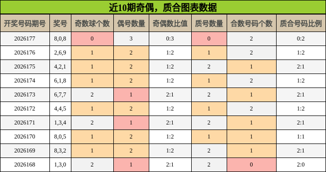 奇偶分析,质合分析