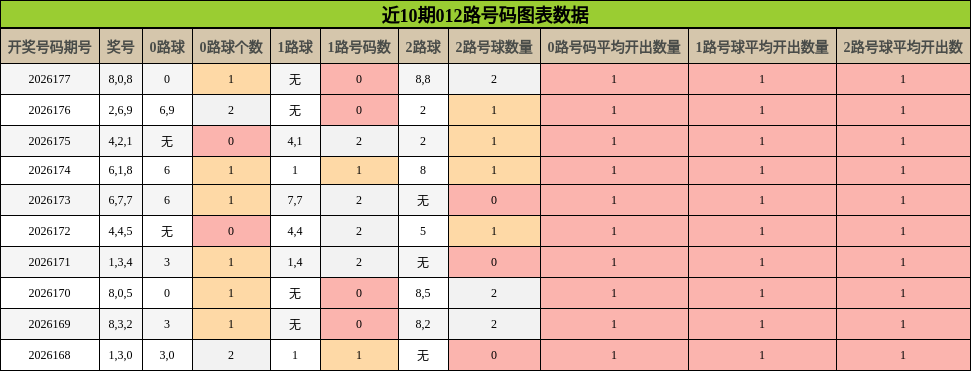 012路号码分析
