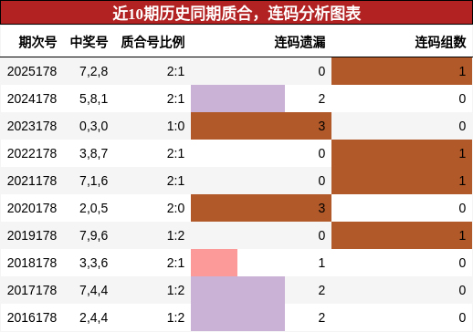 质合分析,连码分析