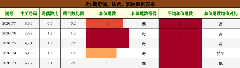 奇偶分析,质合分析,和尾分析