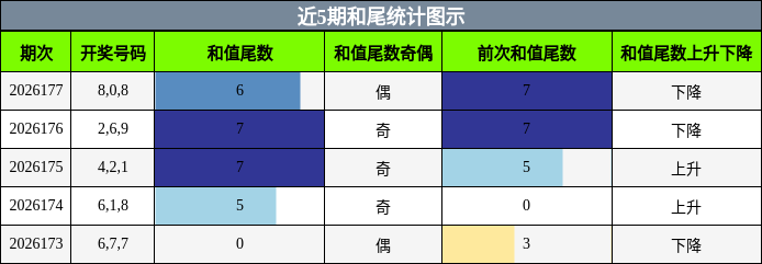 和尾分析