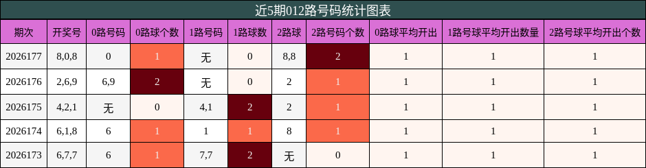 012路号码分析