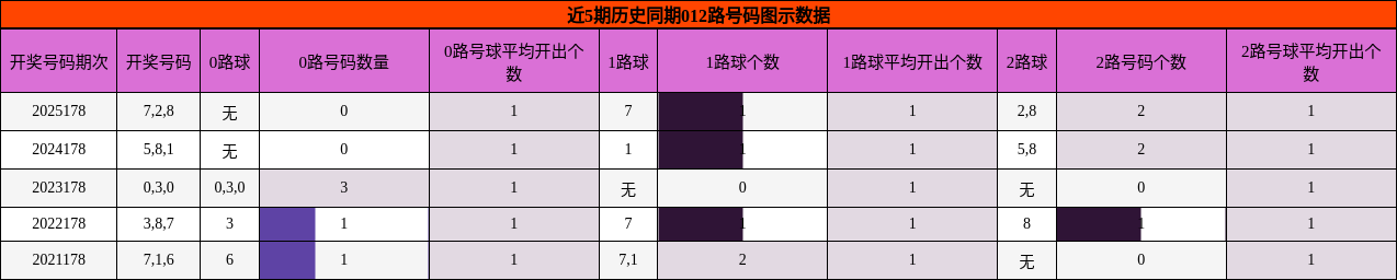 012路号码分析