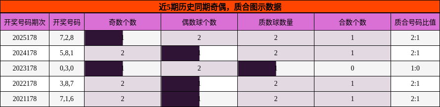 奇偶分析，质合分析