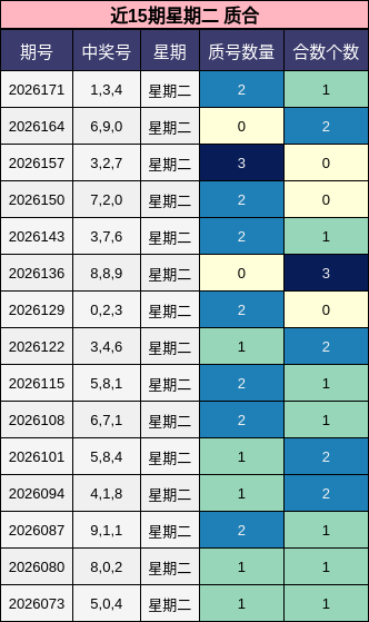 质合分析