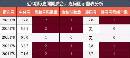 质合分析，连码分析
