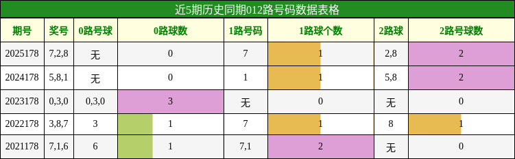 012路号码分析