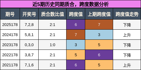 质合分析，跨度分析