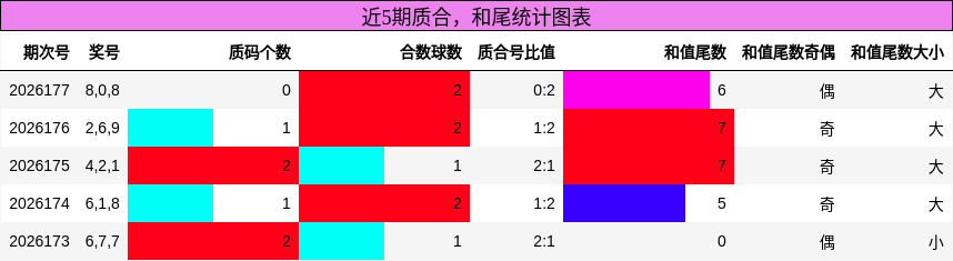 质合分析，和尾分析