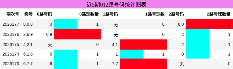 012路号码分析